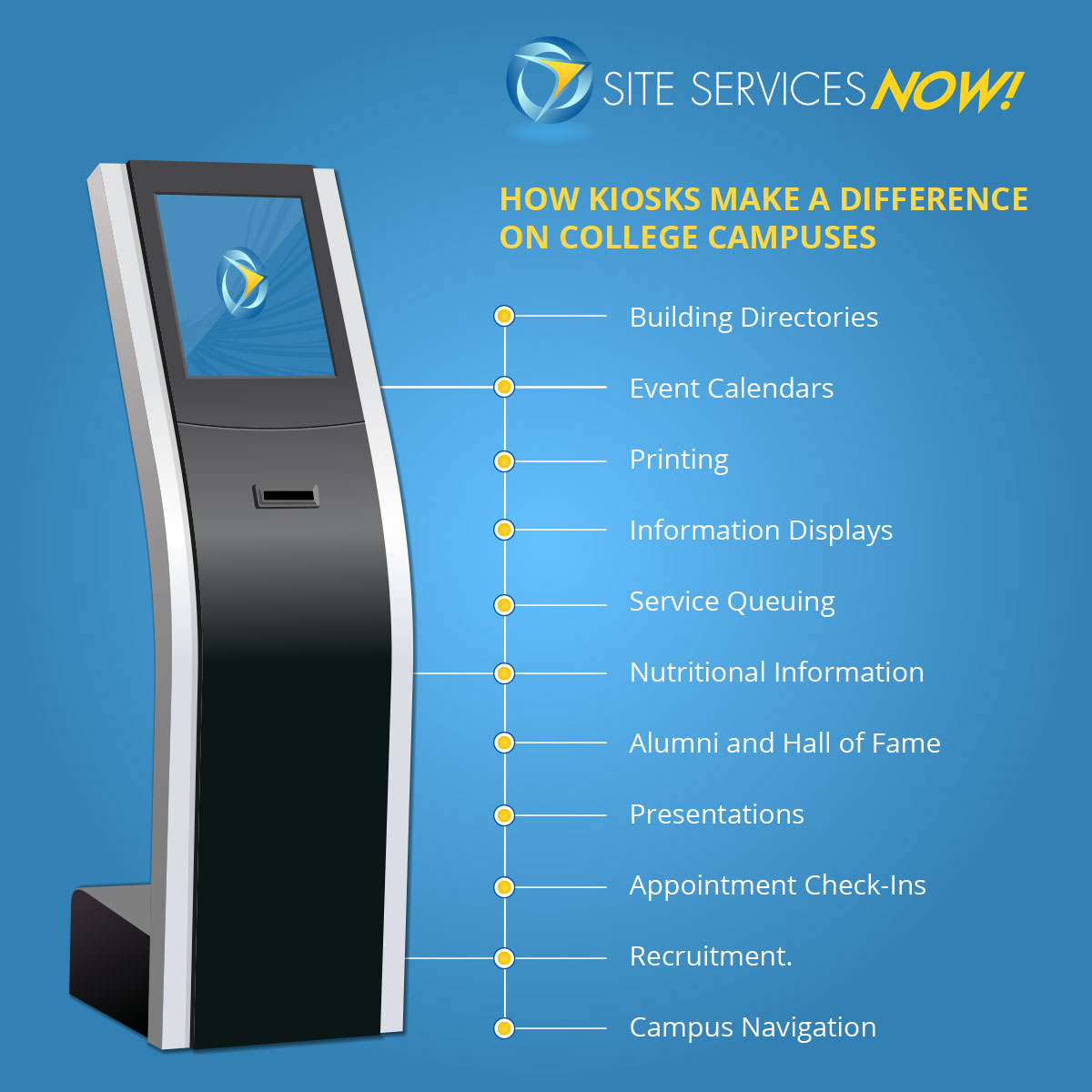 How Kiosks Make a Difference on College Campuses Infographic