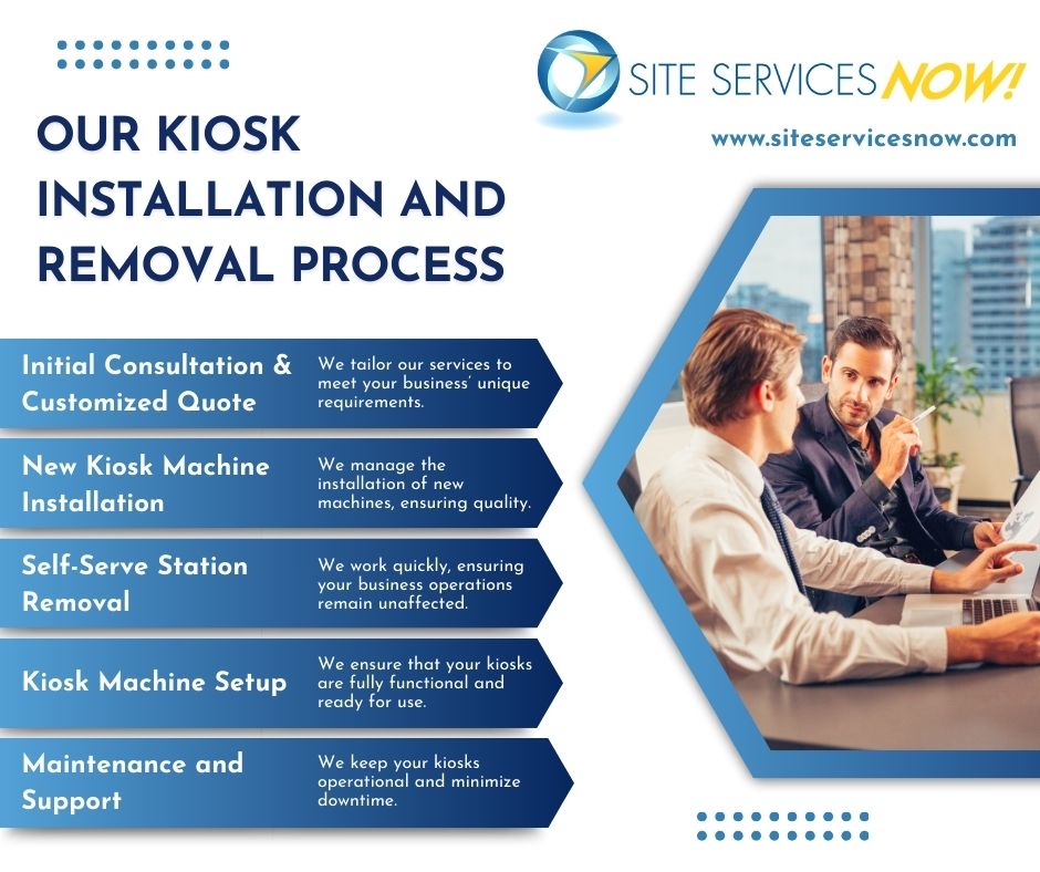 An infographic summarizing the webpage