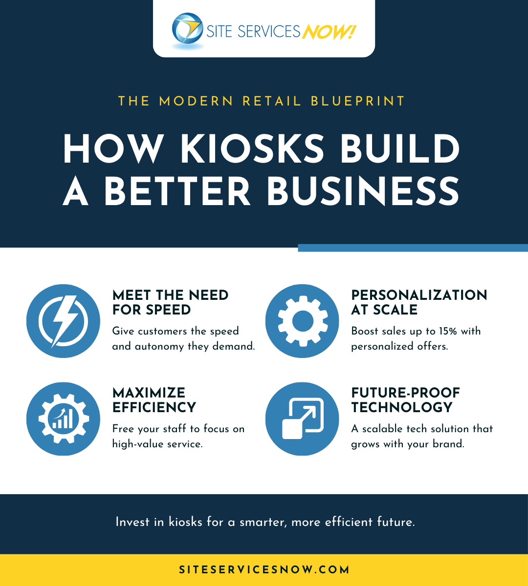 The Modern Retail Blueprint: How Kiosks Build a Better Business